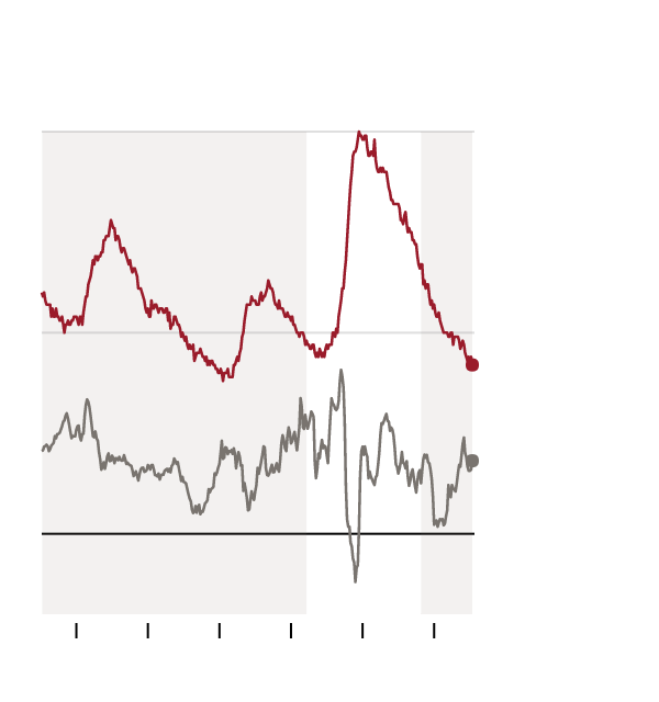 Economy clipart economic inflation. Yellen s legacy progress