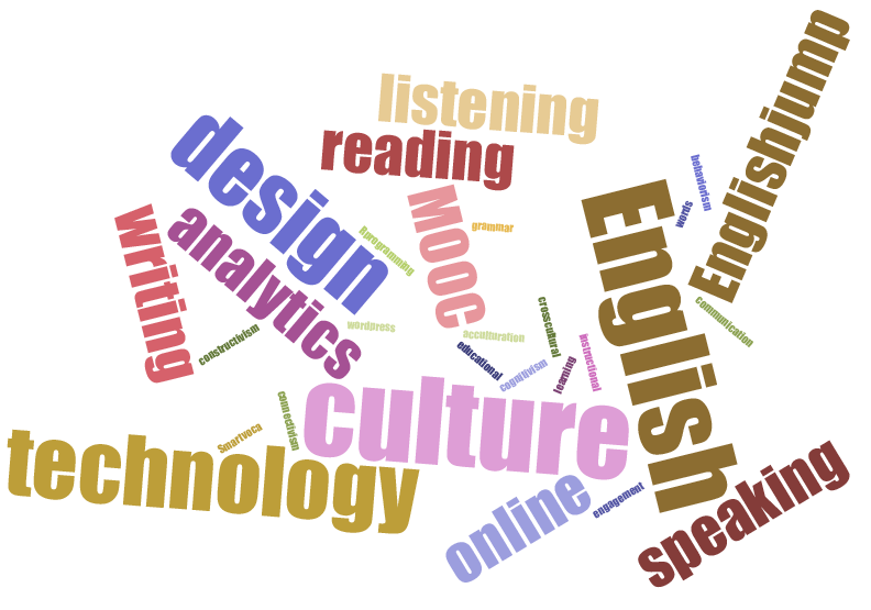Jeonghun s first year. Education clipart word cloud