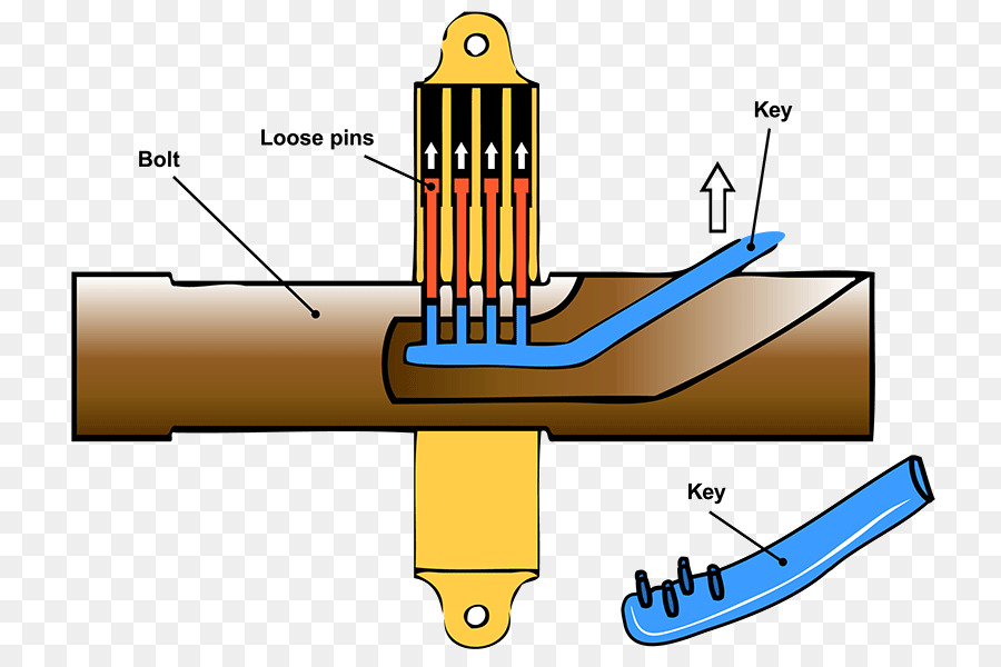 Egyptian clipart eygpt. Ancient locks egypt 