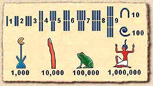 egyptian clipart number system