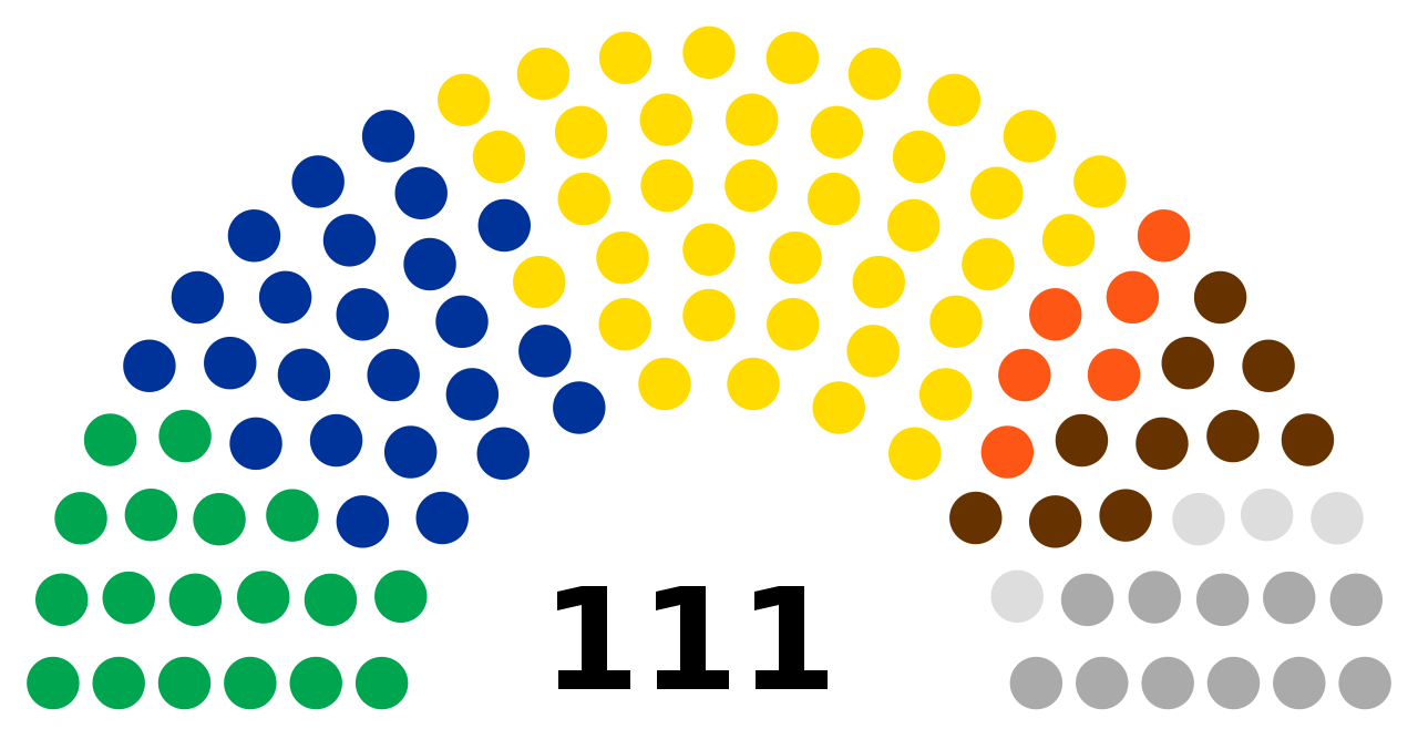 Election parliament