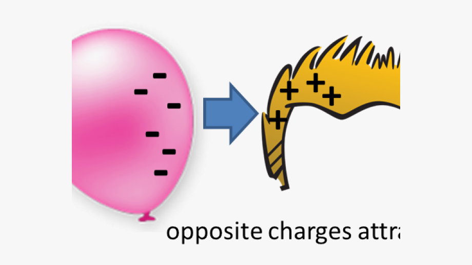 electric clipart electrostatic force