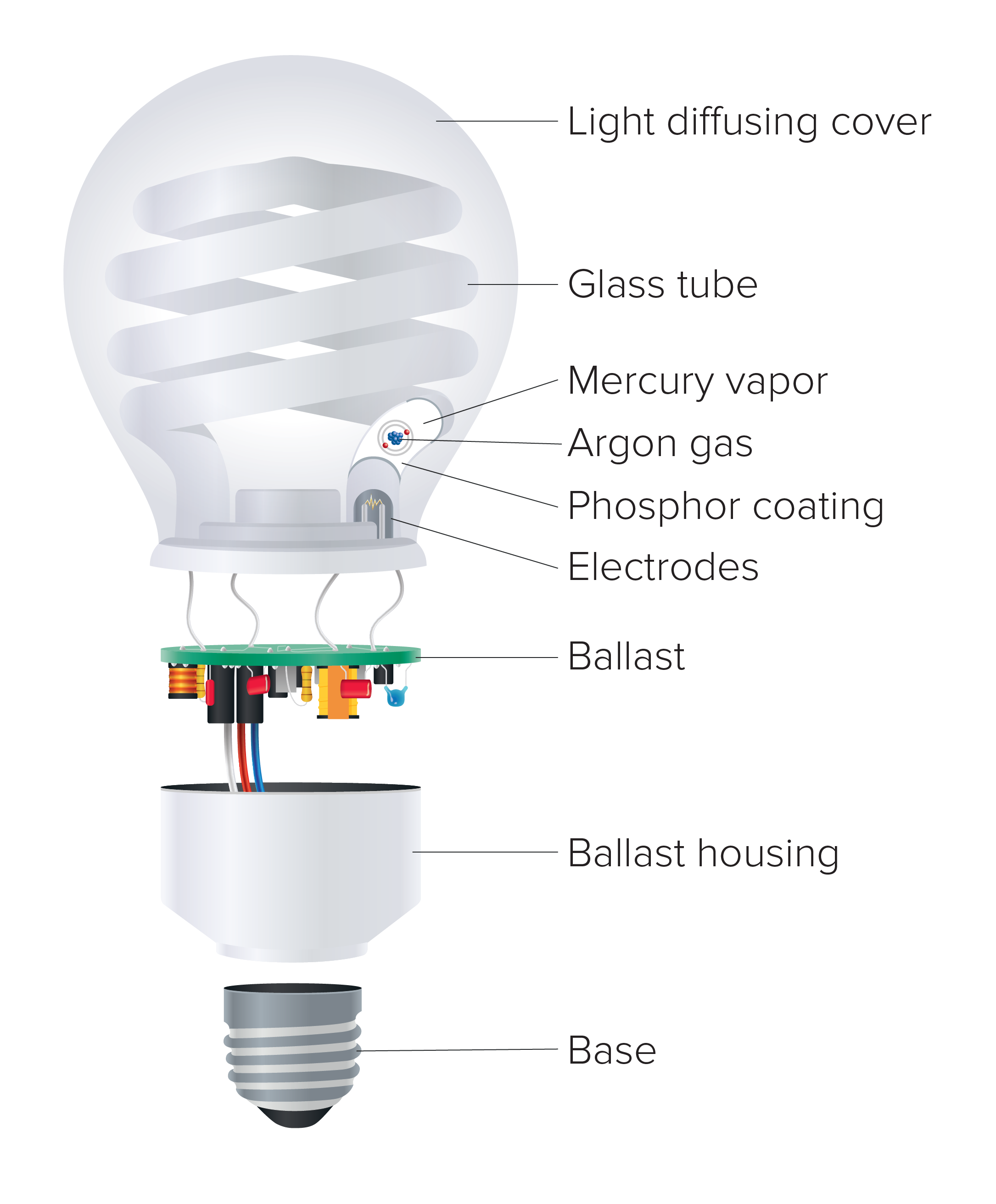 Lightbulb clipart argon. Fluorescent light bulb diagram