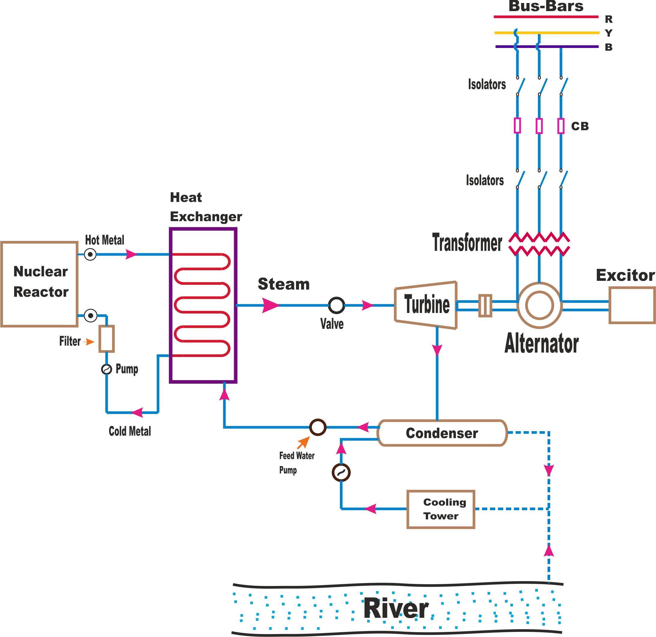 electricity clipart circuit diagram