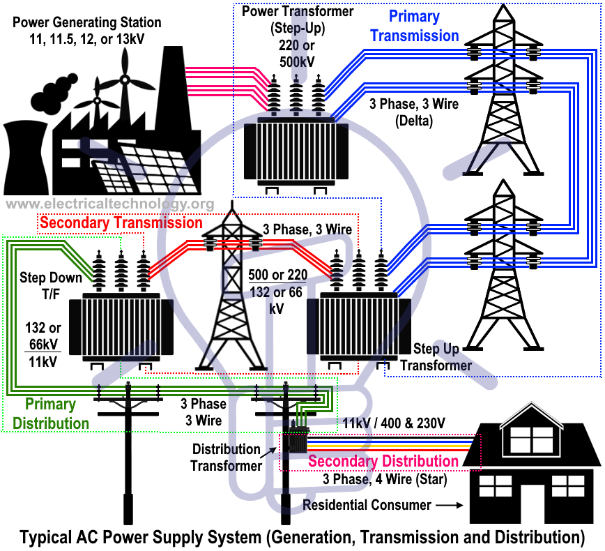 electricity clipart electrical system