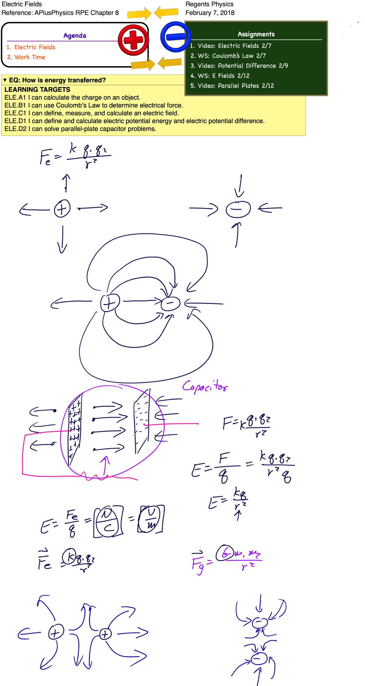 Electric field strength archives. Energy clipart physics electricity