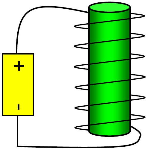 physics clipart electromagnet