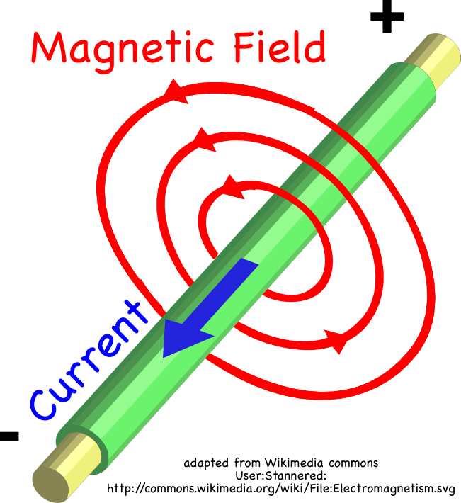 electricity clipart electromagnetism