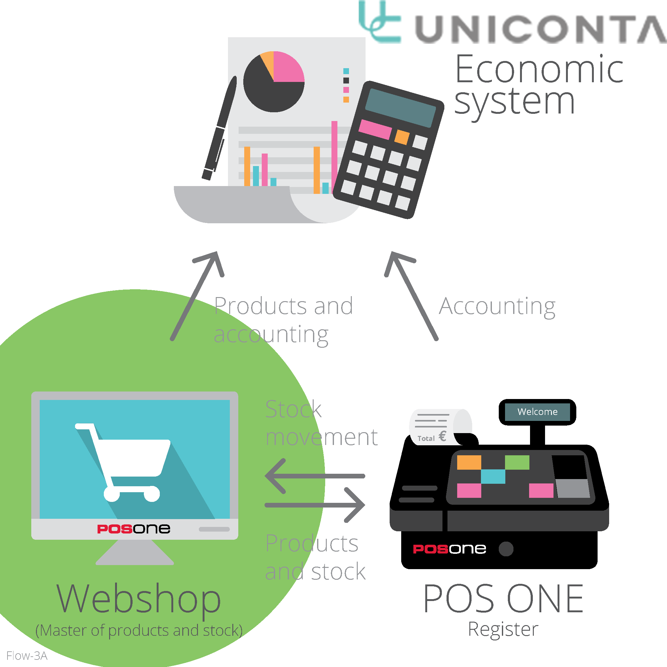 Electronics clipart electronic item. Uniconta partner portal all