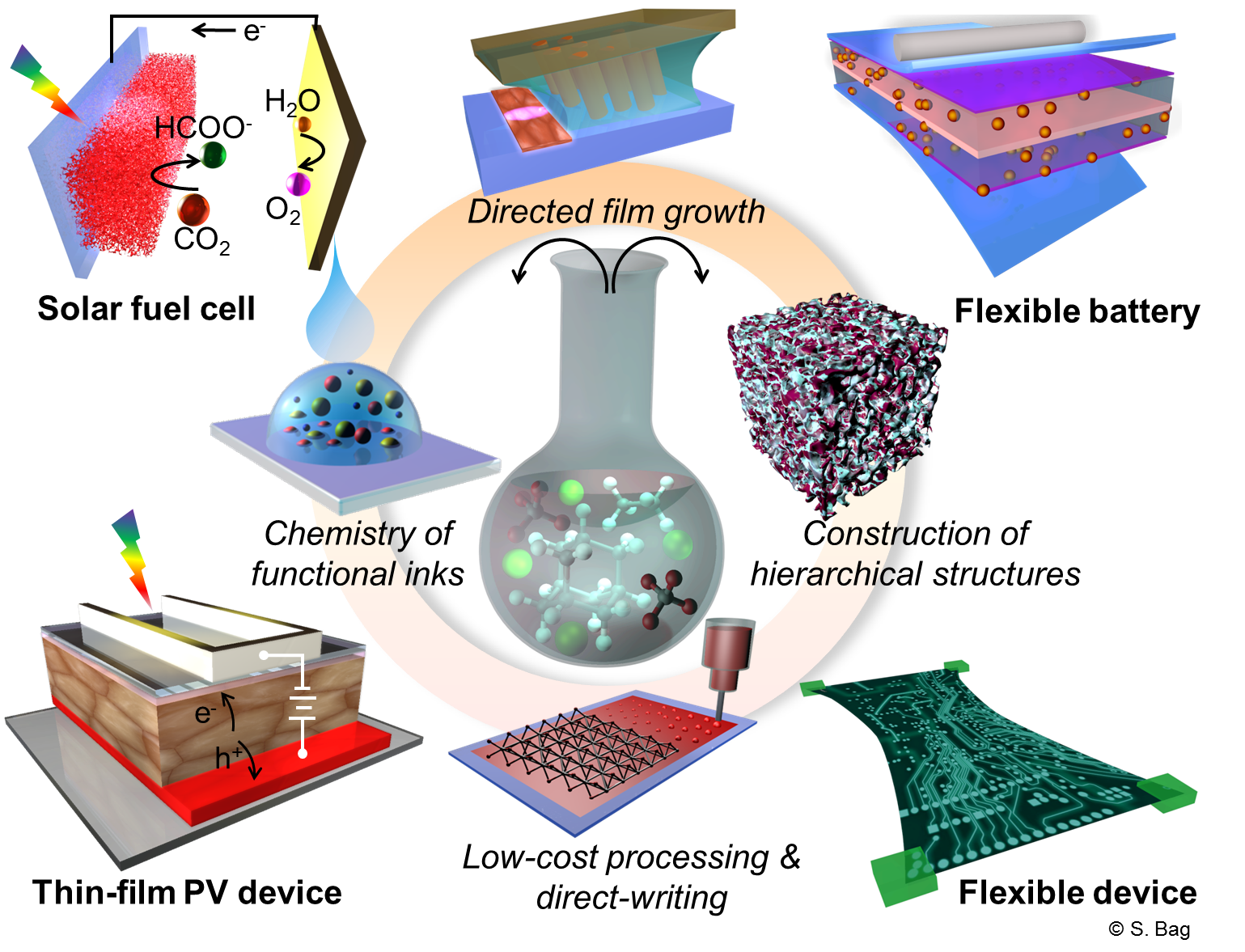 Electronics clipart electronics engineer. Molecular engineering of building