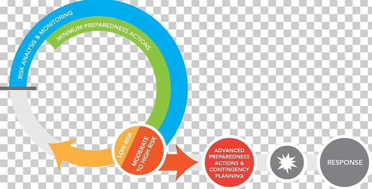 Management preparedness and response. Emergency clipart contingency planning