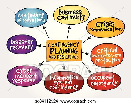 Emergency clipart contingency planning. Vector illustration and resilience