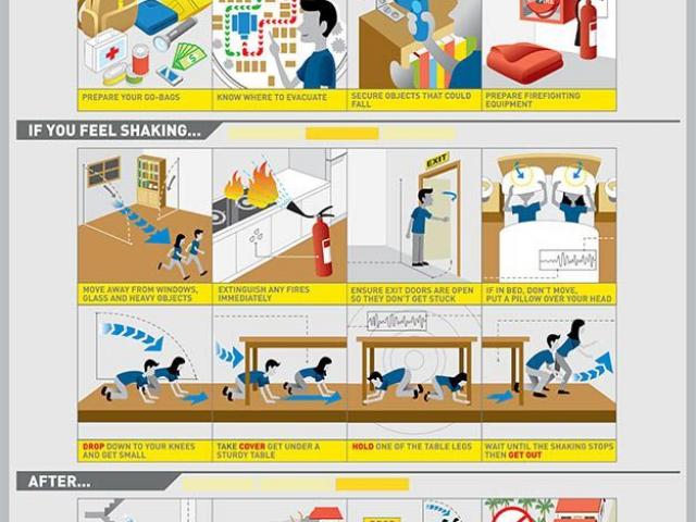 emergency clipart survival guide