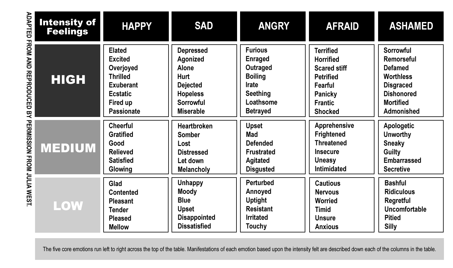 Emotions clipart emotion chart, Emotions emotion chart ...