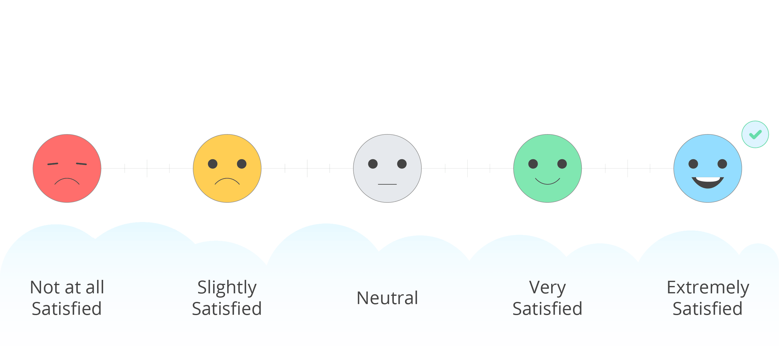 emotions clipart likert scale