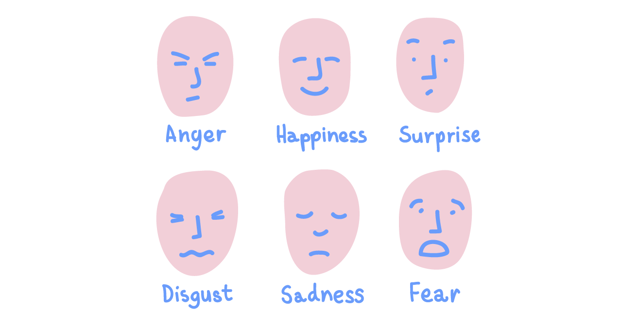 emotions clipart non verbal communication