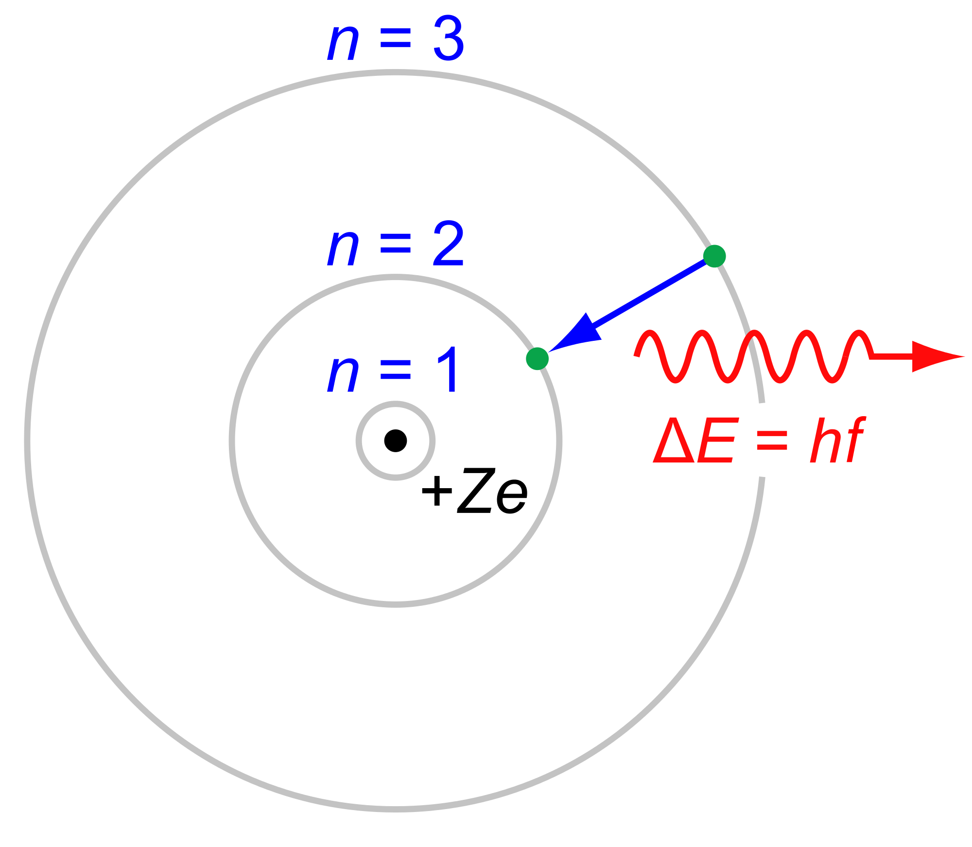 energy clipart atom model