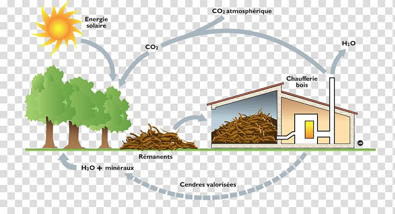 energy clipart biomass plant