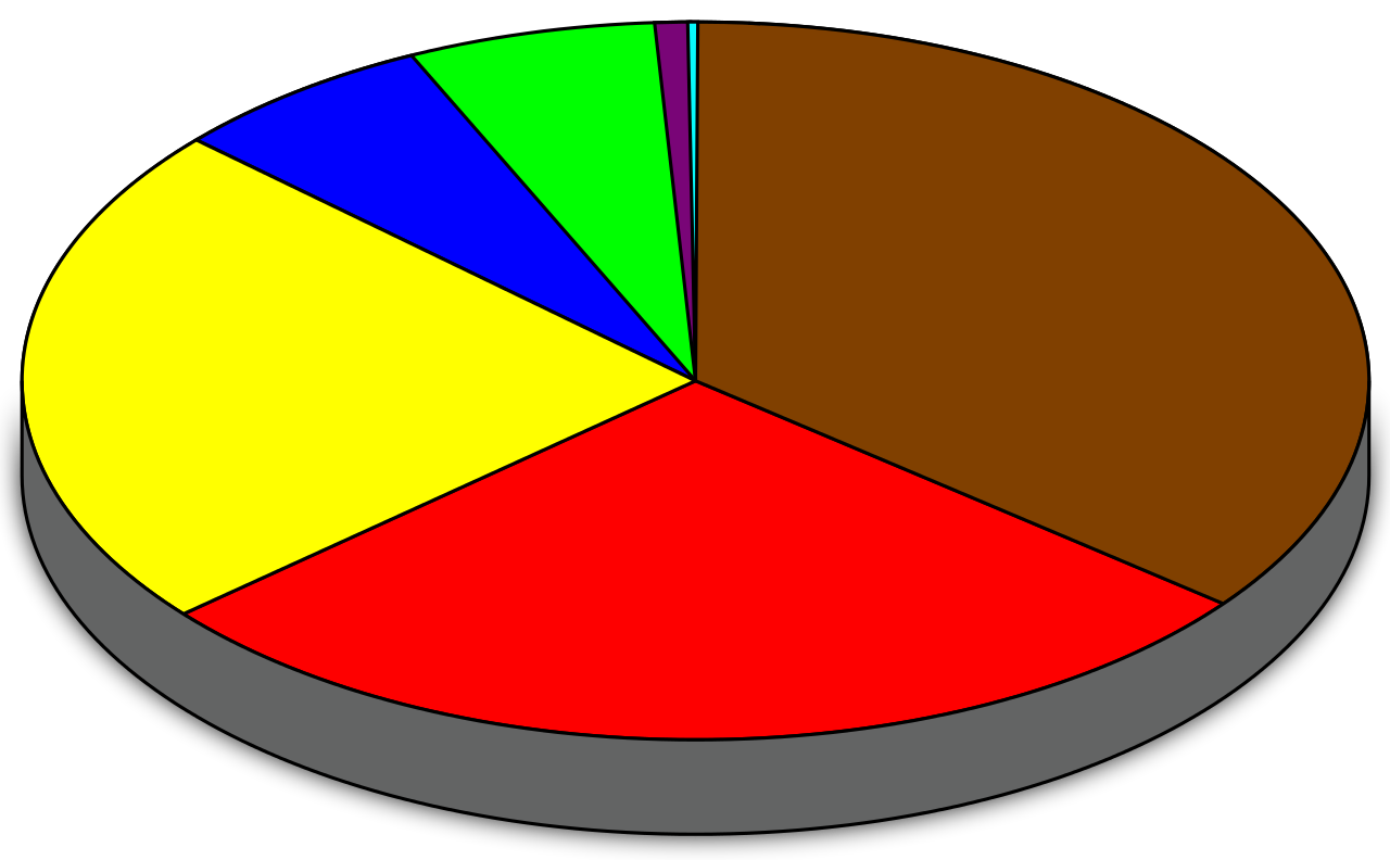 Energy clipart energy consumption. File world by type