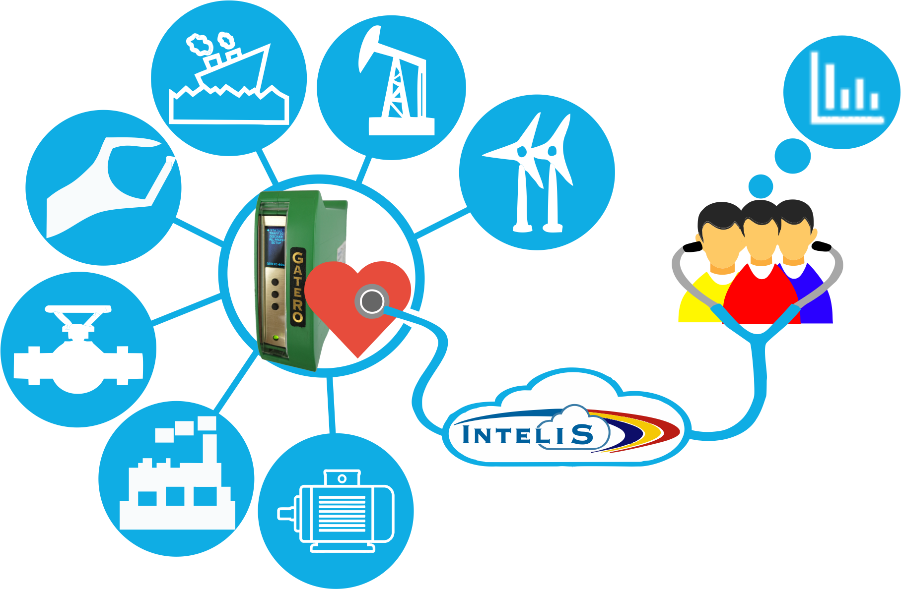 Energy clipart energy consumption. Redans research and development