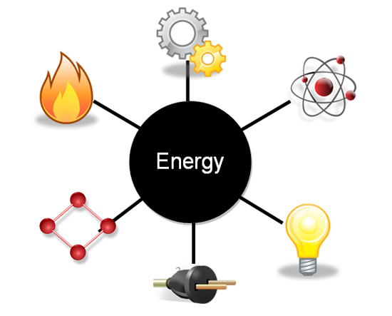 Energy clipart energy conversion. Transformation texas gateway 