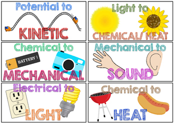 Energy clipart energy conversion. Transfer sorting activity forms