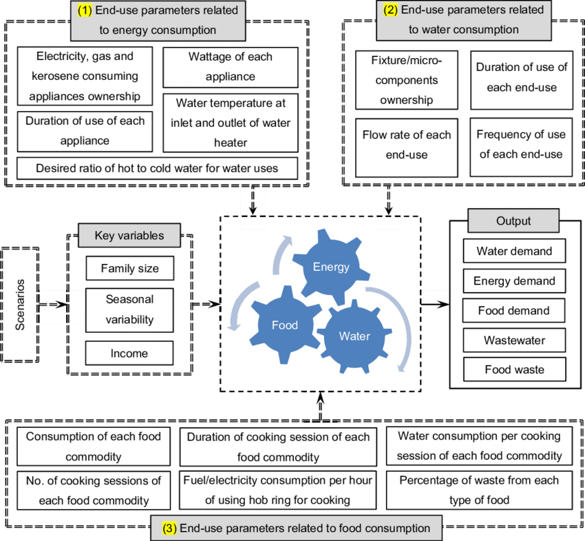 Energy clipart food energy. The structure of water