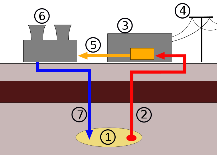 energy clipart geothermal plant