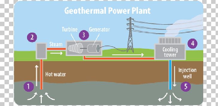 energy clipart geothermal plant