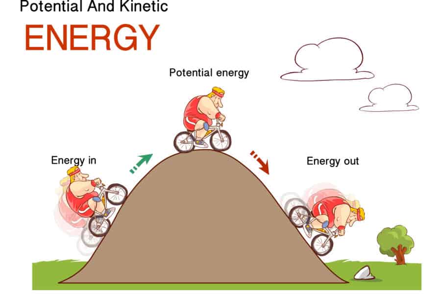 energy clipart gravitational energy