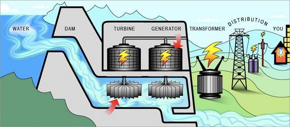 energy clipart hydropower energy