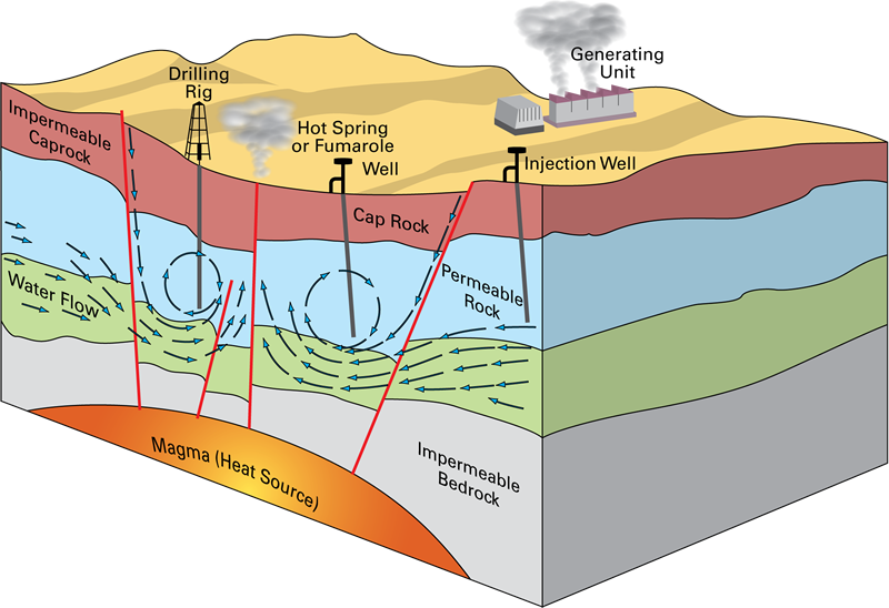 energy clipart hydrothermal energy