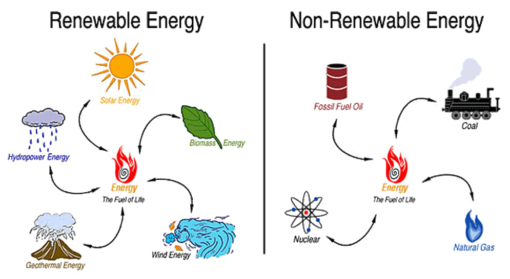 energy clipart non renewable