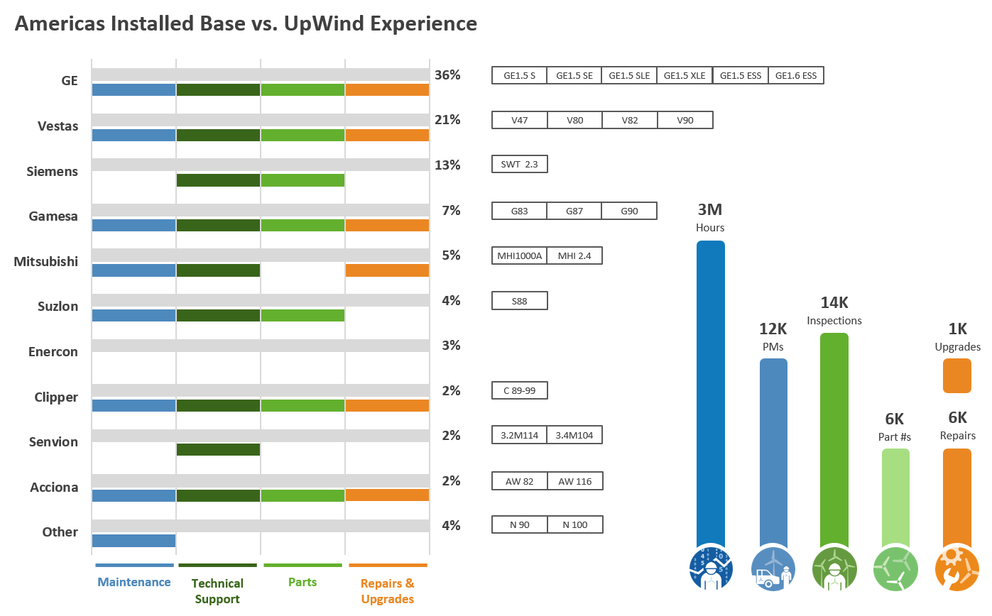 Energy clipart wind generator. What upwind does turbine