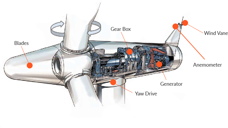Energy clipart wind generator. Solar power or letsgosolar