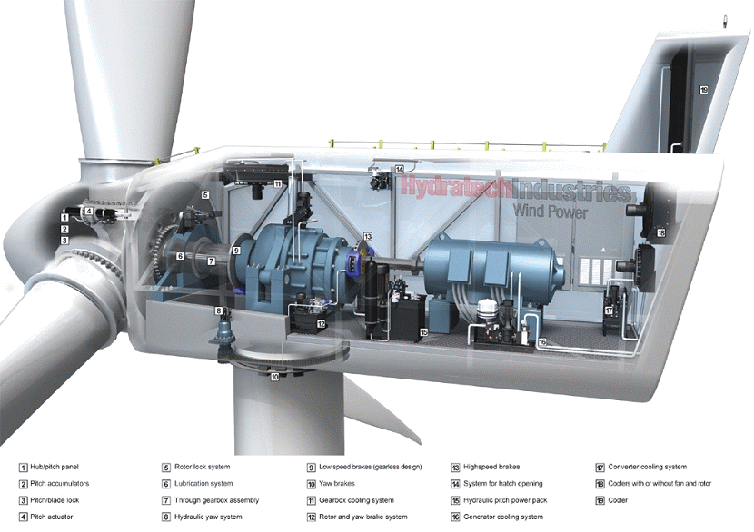 Turbine cutaway infographics pinterest. Energy clipart wind generator
