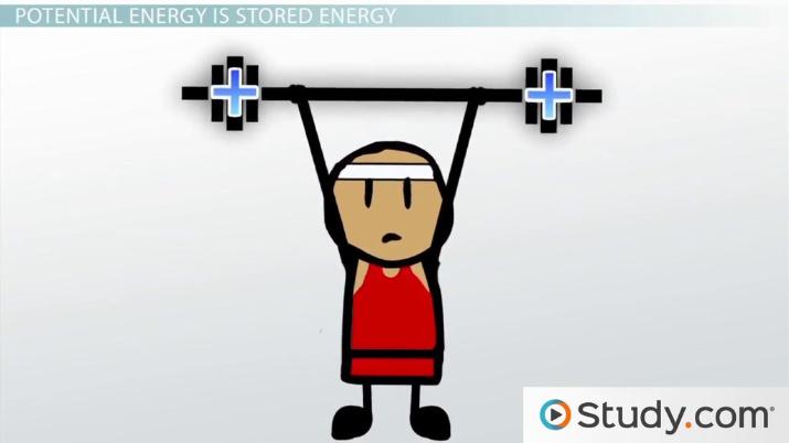 Theorem definition and application. Energy clipart work energy