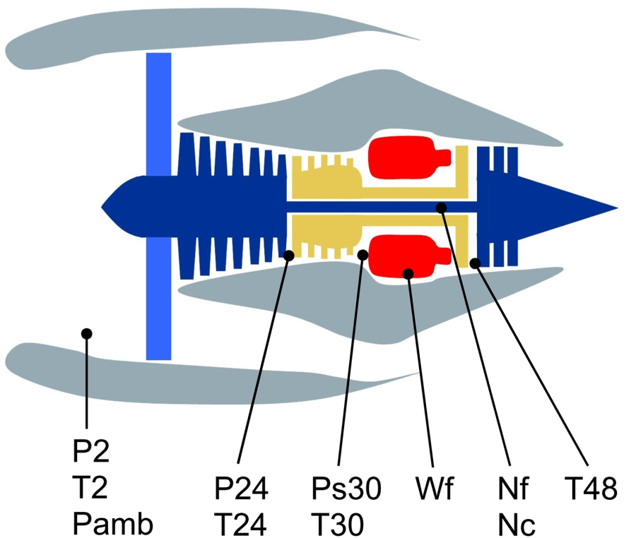 Engine clipart gas turbine, Picture #2658732 engine clipart gas turbine