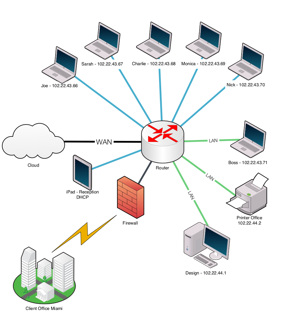 network clipart network diagram