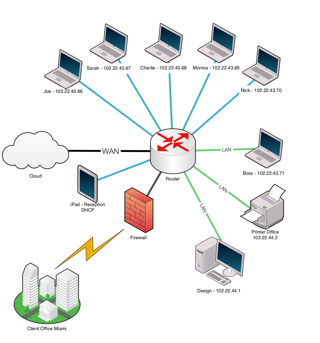 Network Diagram What Is A Network Diagram PharmakonDergi