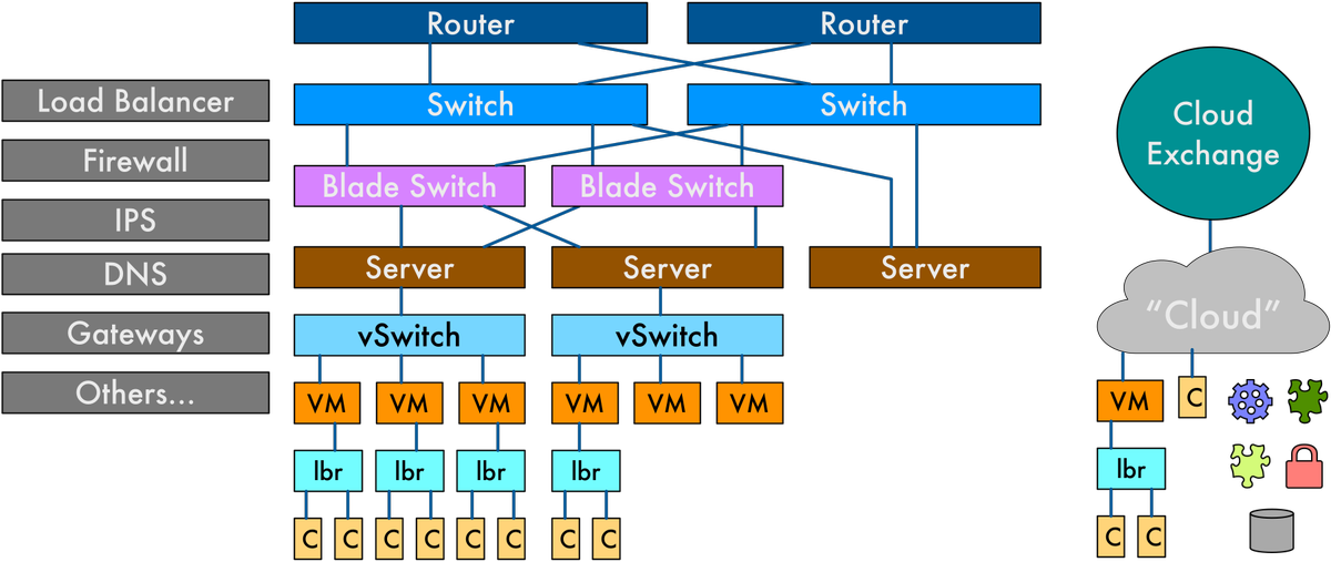 Network network engineer