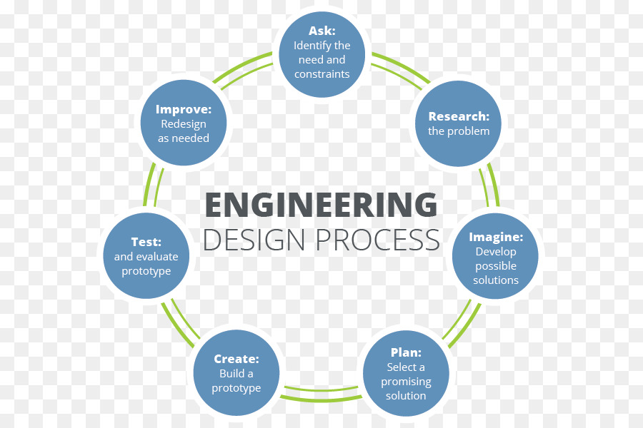 Cartoon engineering design . Engineer clipart process engineer