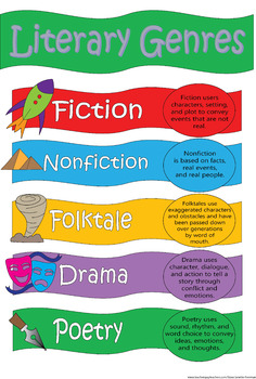 Posters bundle bulletin ideas. English clipart classroom board