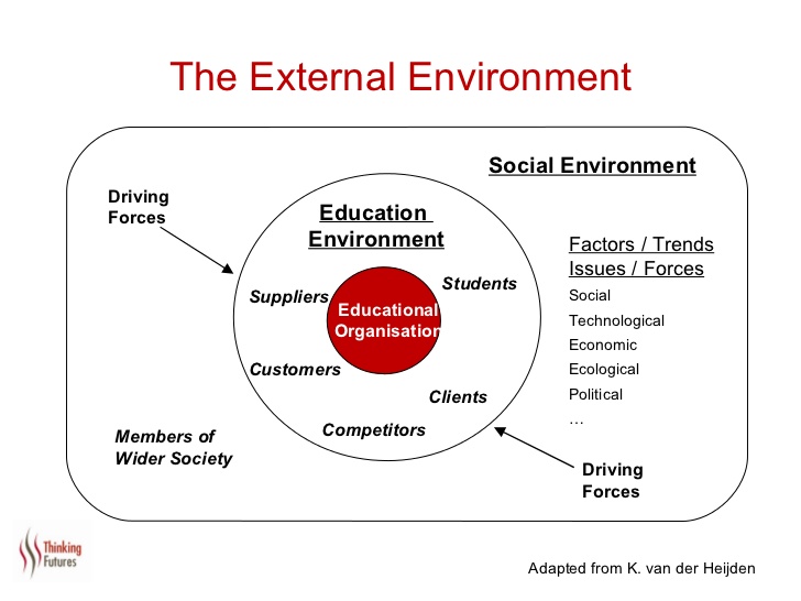 environment clipart external environment