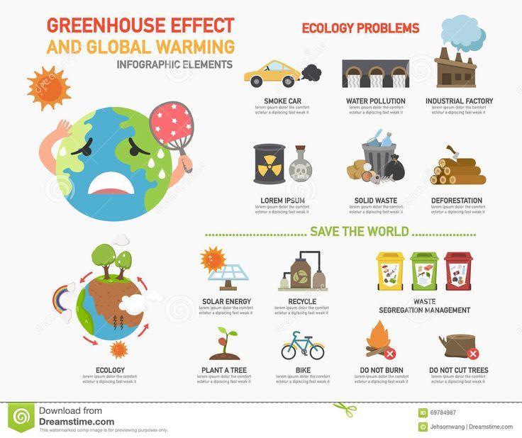 Factory causes global warming. Gas clipart deforestation