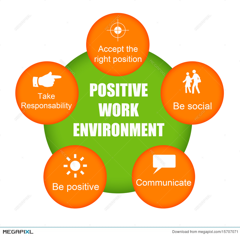 positive clipart positive environment