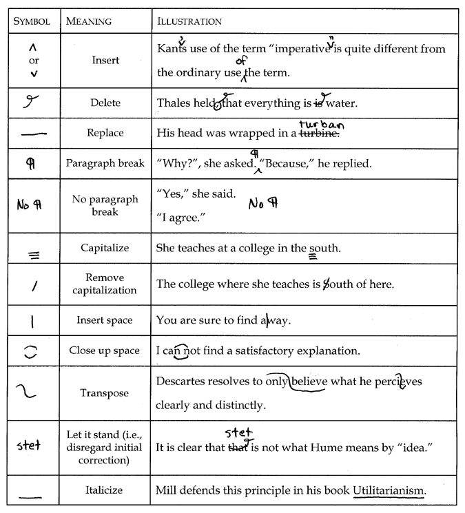 Dissertation correction symbols
