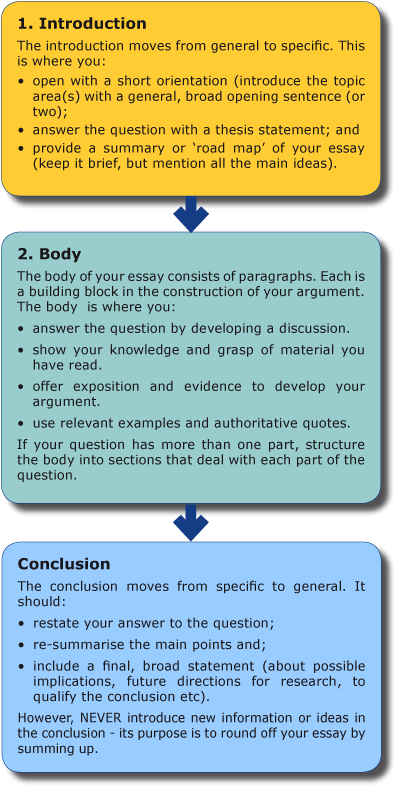 Body this analytical will. Essay clipart course outline