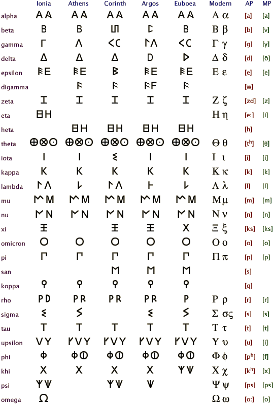 greece clipart greek alphabet