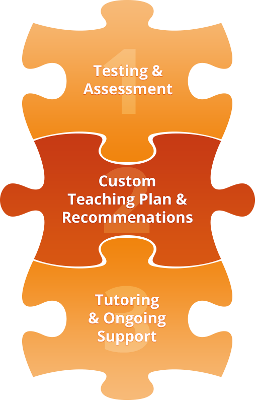 evaluation clipart assessment plan